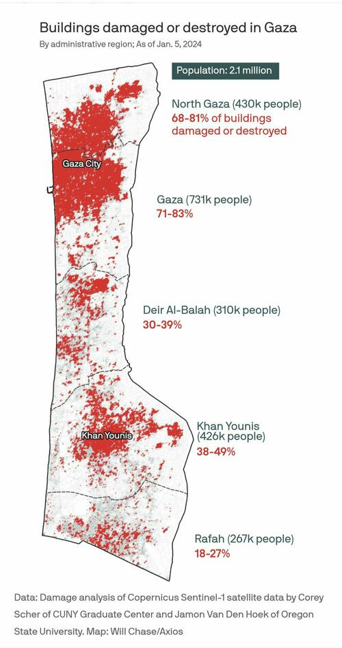 Plus de 50 % de tous les bâtiments endommagés ou détruits dans la bande de Gaza